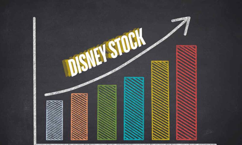 FintechZoom Disney Stock